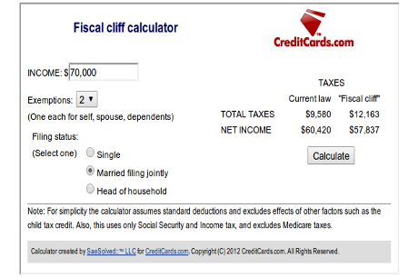 Fiscal Cliff Calculator